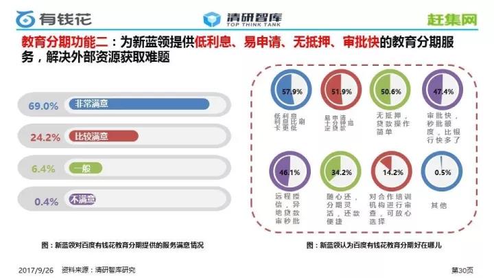 《新蓝领教育消费行为报告》发布 超四成新蓝领认为学费贵培训难