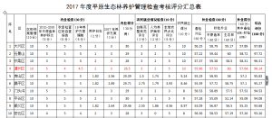 通州区平原生态林养护项目考核创佳绩，清研智库专业第三方巡检获肯定