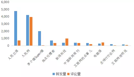 两会舆情大数据分析:流量漫游费取消