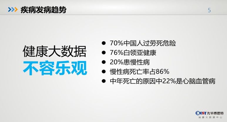 疫情后期待的社会变化之六：健康生活方式“知信行”