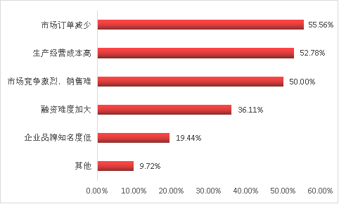 清研智库：文化旅游行业投融资现状与需求调查研究之十大特点