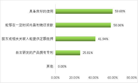 清研智库：文化旅游行业投融资现状与需求调查研究之十大特点