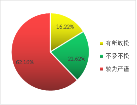 清研智库：文化旅游行业投融资现状与需求调查研究之十大特点