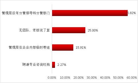 清研智库：文化旅游行业投融资现状与需求调查研究之十大特点