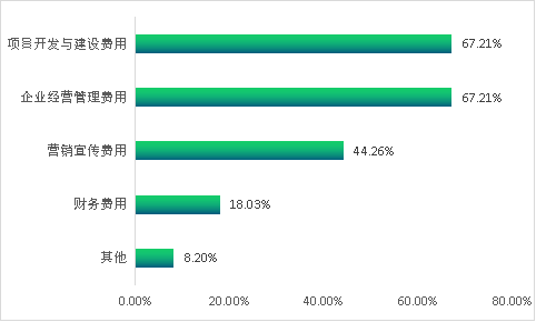 清研智库：文化旅游行业投融资现状与需求调查研究之十大特点